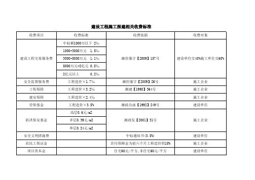 报建收费