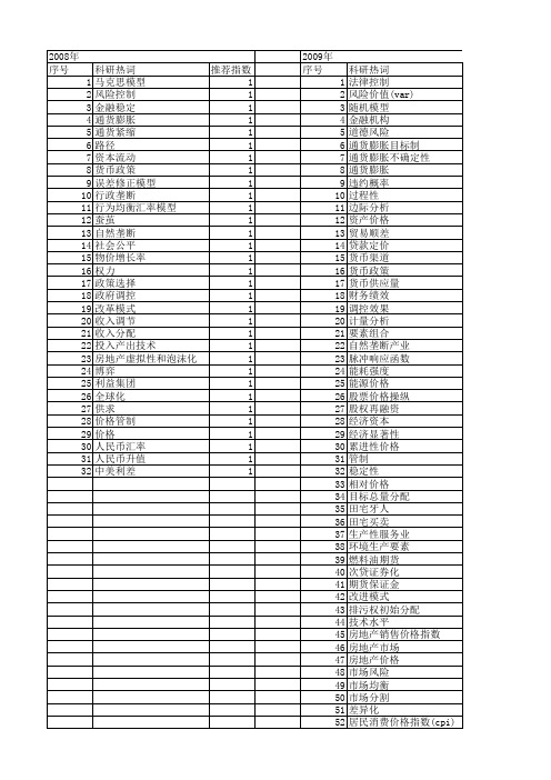 【国家社会科学基金】_价格控制_基金支持热词逐年推荐_【万方软件创新助手】_20140811