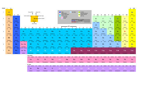 Periodic Table 元素周期表(相对分子量)