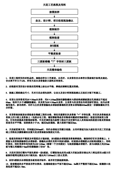 天花工艺流程及用料
