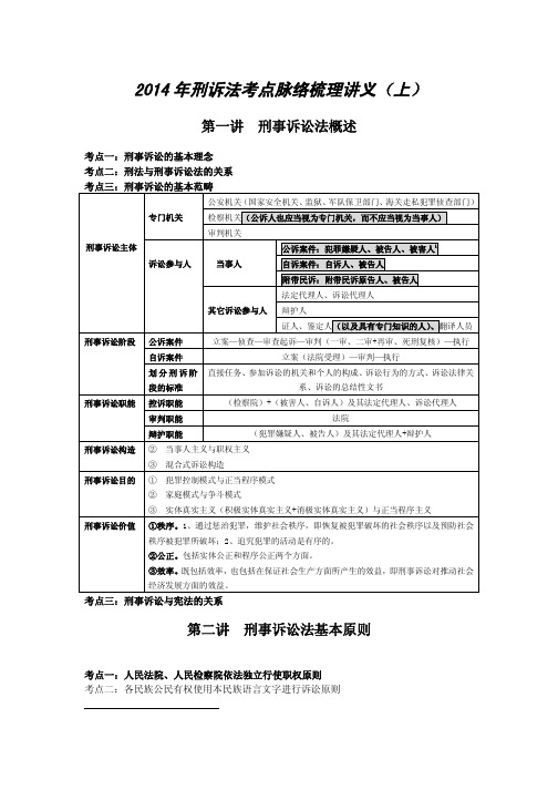 2014年刑诉法考点脉络梳理讲义