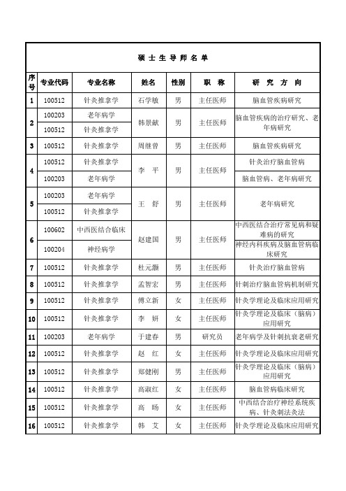 天津中医药大学硕士导师名单