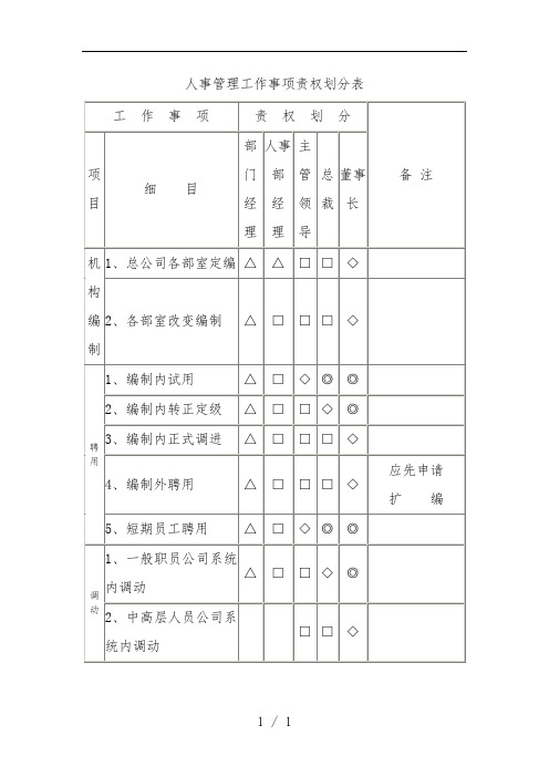 人事管理工作事项责权划分表样本