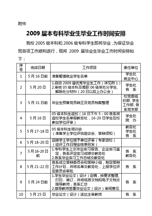 2009届本专科毕业生毕业工作时间安排