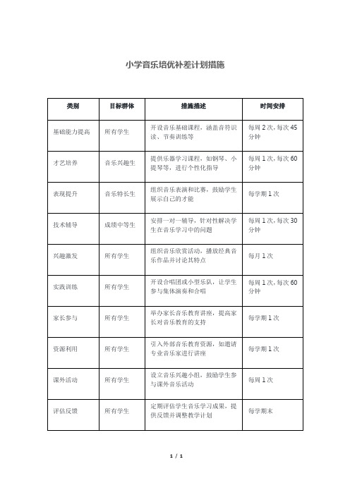 小学音乐培优补差计划措施