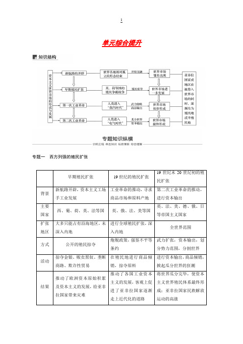 2019版高考历史一轮复习： 资本主义世界市场的形成和发展 单元综合提升 含答案