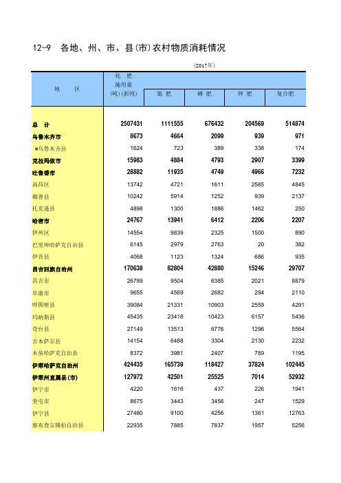 新疆统计年鉴2018社会经济发展指标：各地州市县(市)农村物质消耗情况