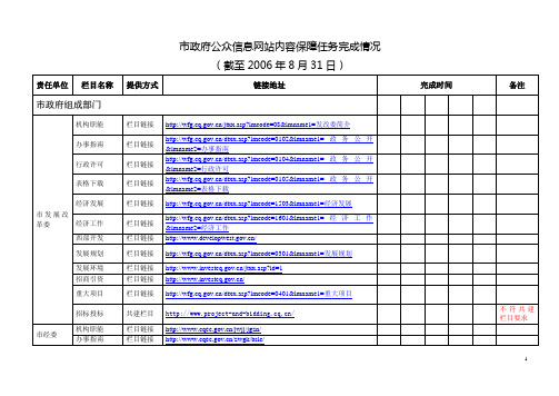 市政府公众信息网站内容保障任务完成情况