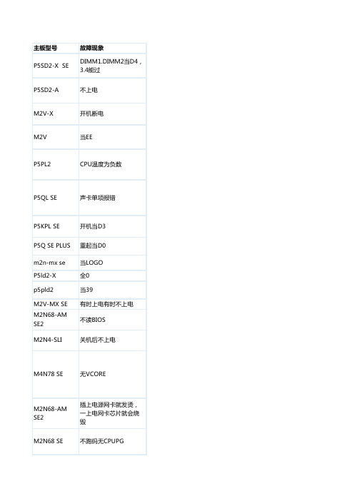 主板维修经验100条