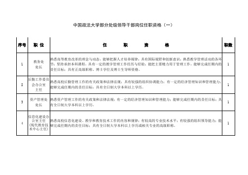 中国政法大学部分处级领导干部岗位任职资格