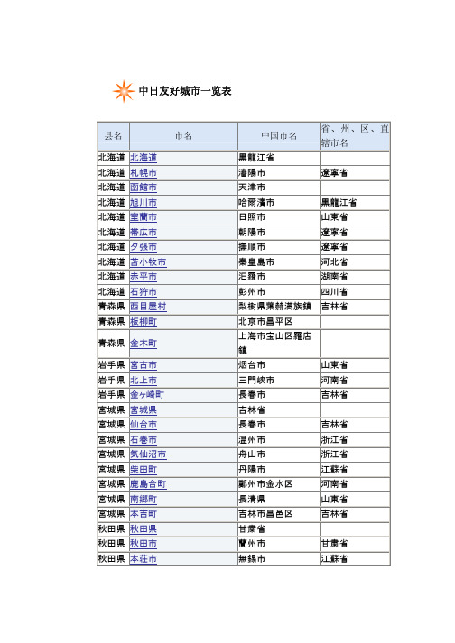 中日友好城市一览表