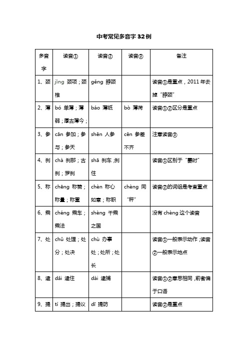 中考常见多音字32例