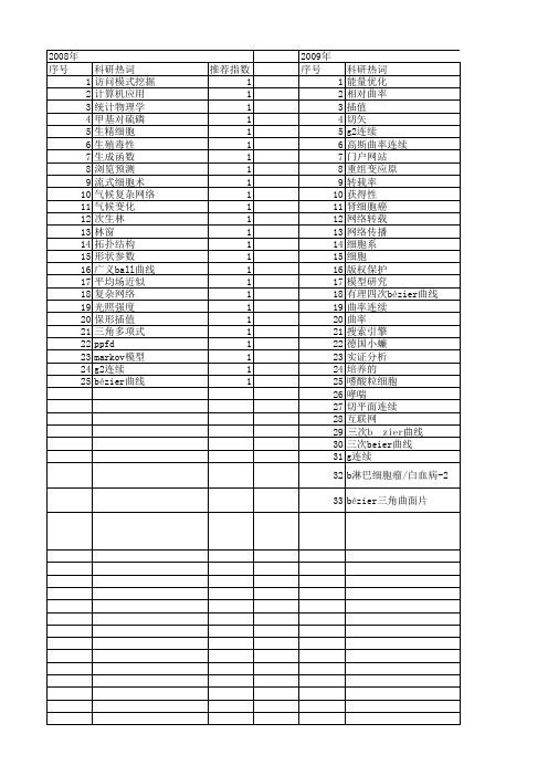 【国家自然科学基金】_g2连续_基金支持热词逐年推荐_【万方软件创新助手】_20140730
