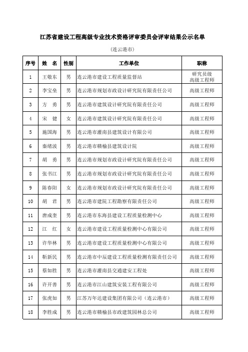 江苏省建设工程高级专业技术资格评审委员会评审结果公示名单连云港