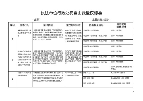 (表格)行政处罚自由裁量权细化标准