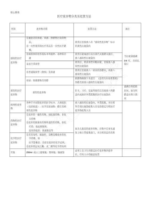 医疗废弃物分类及处置办法