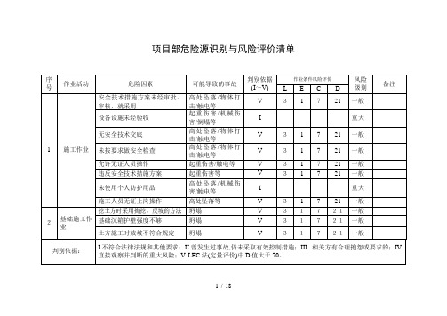 项目部危险源识别与风险评价清单