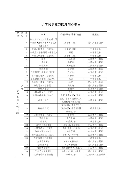 小学阅读能力提升推荐阅读书目