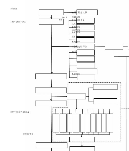 (版)公路工程建设项目前期工作流程图