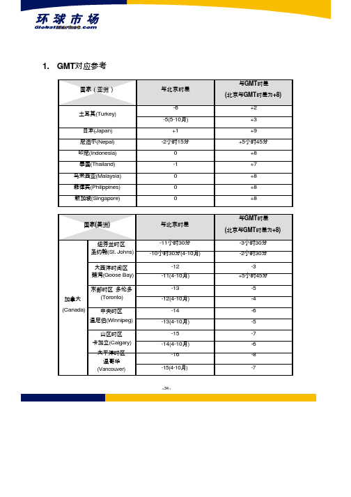 世界各国时差表