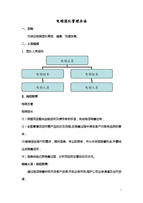 电销团队管理办法