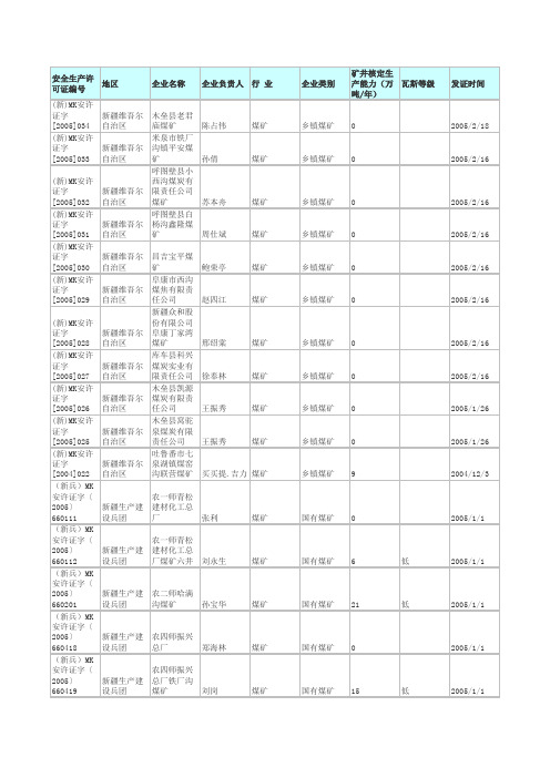 新疆煤矿企业名单
