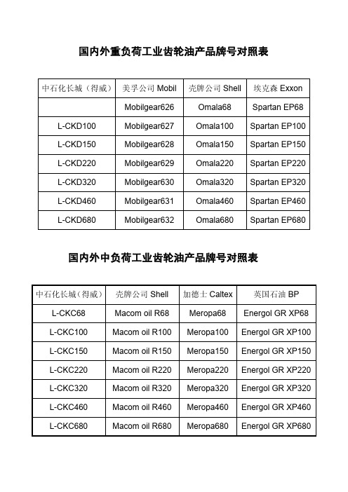 国内外油品对照表