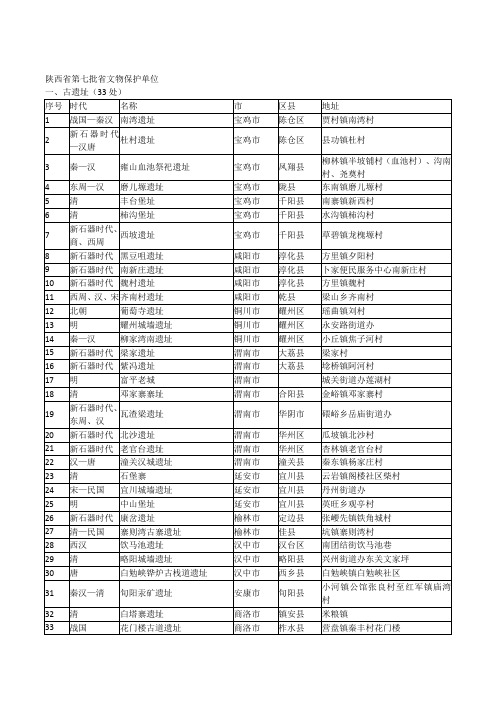 陕西省第7批省文物保护单位