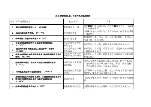 门店不合格项目汇总、自查内容及整改要求