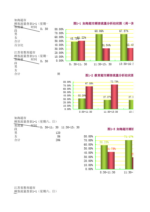 顾客流量分析 4图