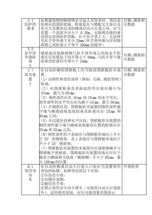 自动扶梯新检规五项