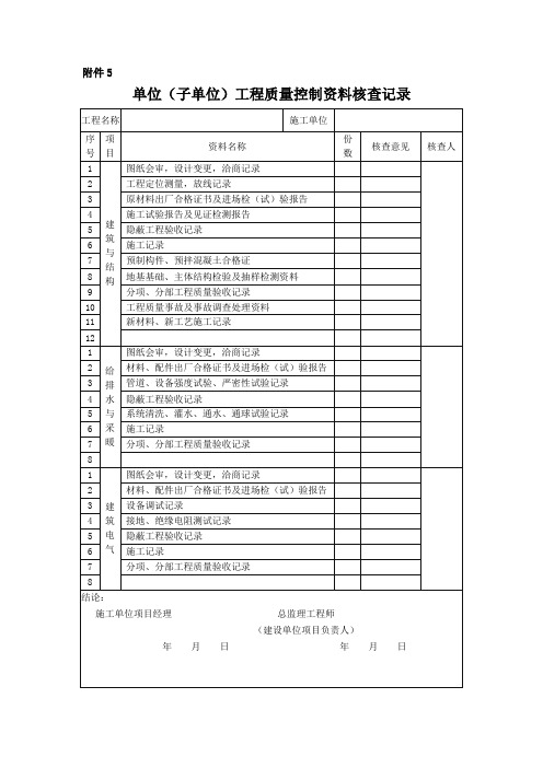 单位工程质量控制及安全和功能检验资料核查记录