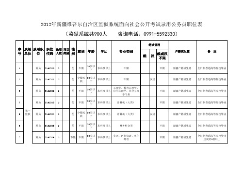 2012年新疆维吾尔自治区部分基层机关面向社会公开考试录用公务员公告