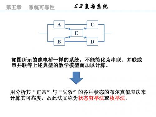 CH05-2系统可靠性