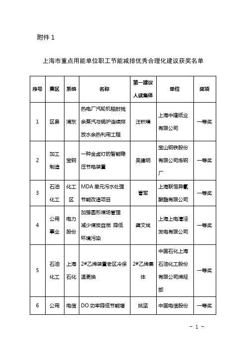 上海市重点用能单位节能减排专项立功竞赛第一次组委会办公