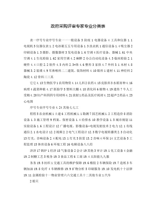 政府采购评审专家专业分类表