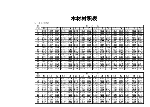 木材材积表