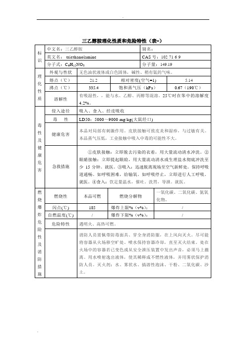 三乙醇胺理化性质和危险特性