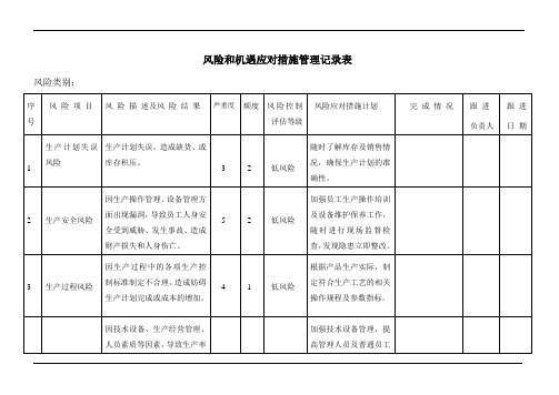 生产车间风险和机遇应对措施管理记录