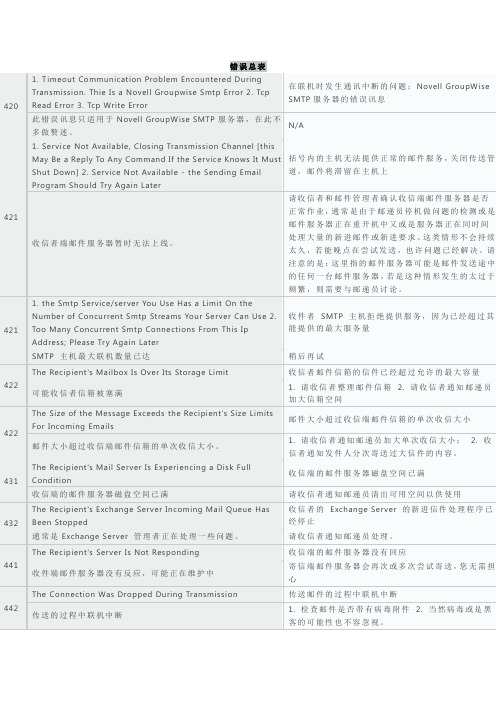 SMTP错误码