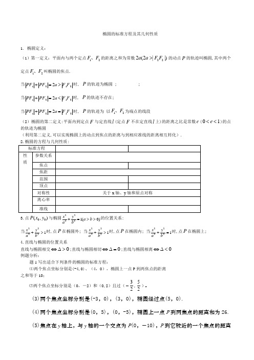 椭圆的标准方程及其几何性质