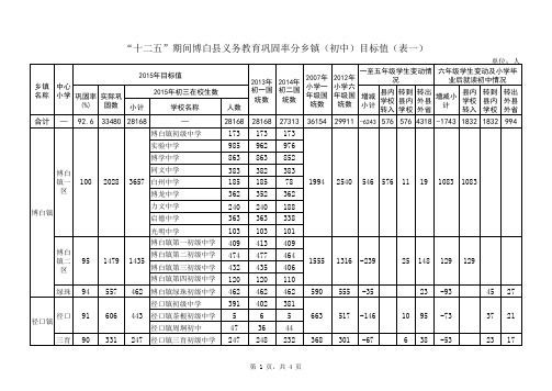 十二五期间博白县义务教育巩固率分乡镇目标值
