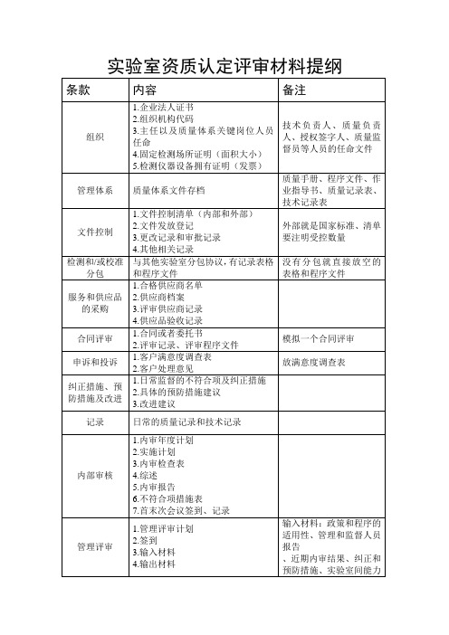 实验室资质认定评审材料准备提纲