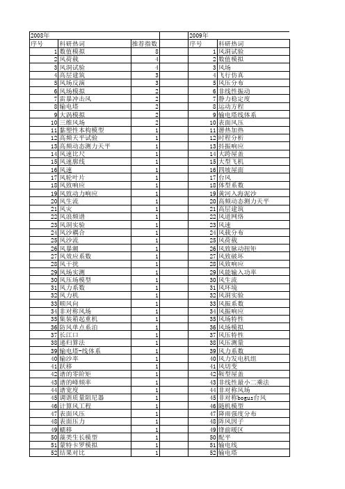 【国家自然科学基金】_风场模型_基金支持热词逐年推荐_【万方软件创新助手】_20140801