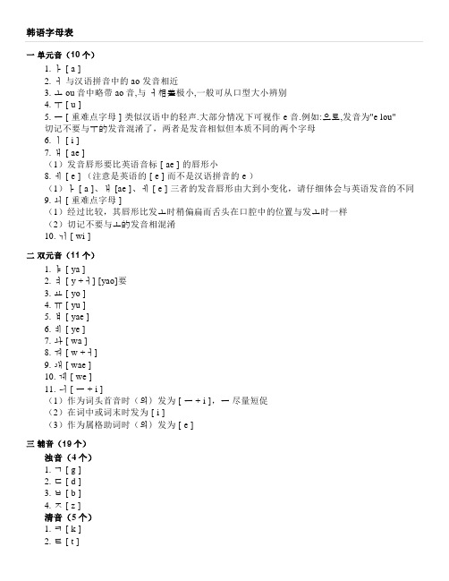 韩语字母表