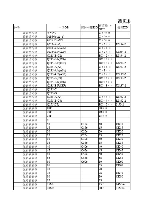 中外金属材料牌号对照表_Excel版