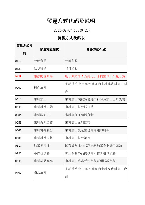 进出口报关贸易方式代码及说明