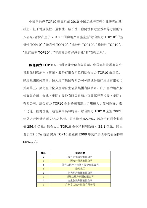 中国房地产TOP10