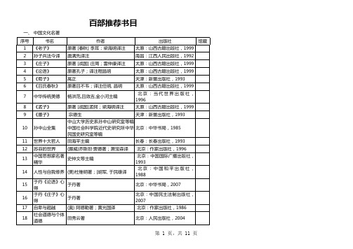 百部推荐书目excel表格模板