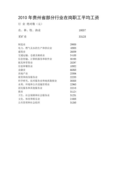 2010年贵州省职工平均工资